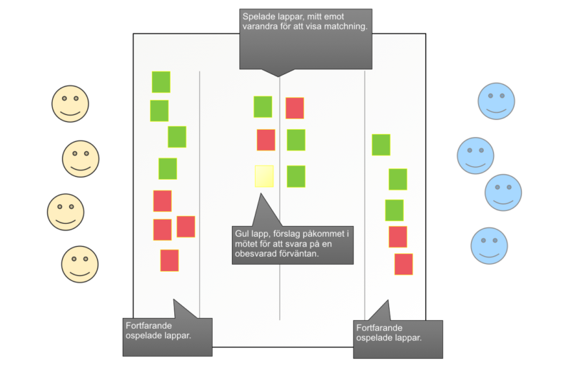Övning: Interface Poker - Växla upp